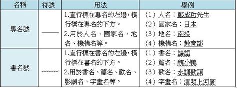 書的名稱|書名號